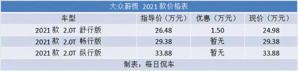 動力和底盤更適應國內需求 數字互動更完善 進口大眾2021款蔚攬試駕
