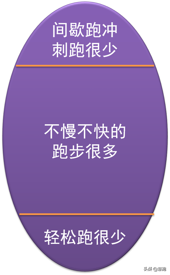 來自頂尖跑者的總結:​根據配速區間實現科學訓練的新方法 來自頂尖跑者的總結:​根據配速區間實現科學訓練的新方法