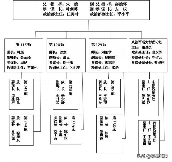 358旅和385旅，八路軍最低調的兩個旅