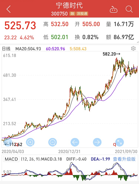 寧德時代也要割韭菜了麼? 寧德時代也要割韭菜了麼?