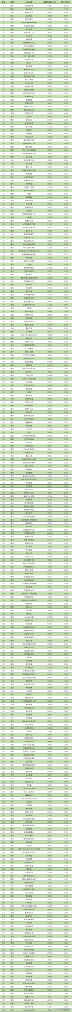 北京2021年10月二手房小區的房價跌幅排名