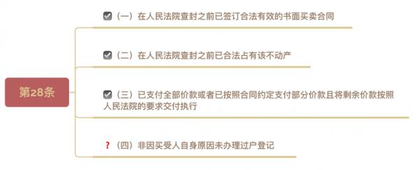 限購政策下，買受人透過為標的房屋設立抵押權，能否排除執行？