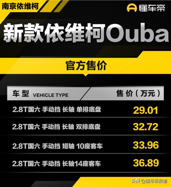新車 | 售價29.01萬元起,新款依維柯Ouba上市,2.8T柴油動力+四驅 新車 | 售價29.01萬元起,新款依維柯Ouba上市,2.8T柴油動力+四驅