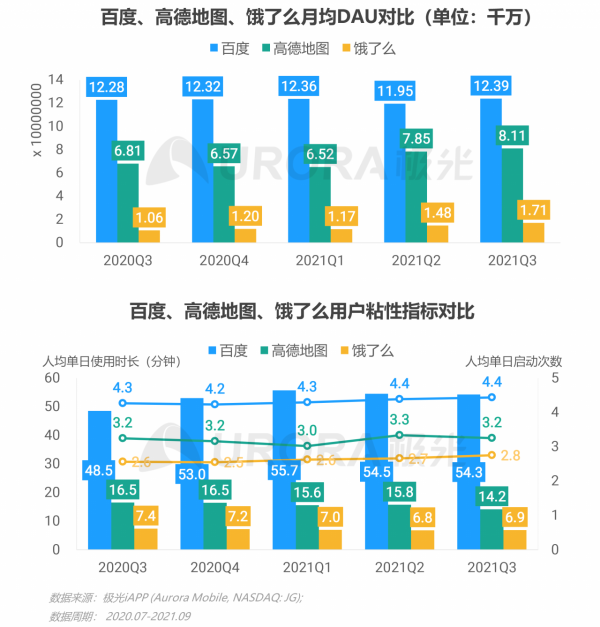 極光：2021年Q3移動網際網路行業資料研究報告