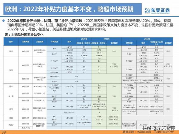 2021年電動汽車行業資料總結：電動化趨勢明確，國內鋰電龍頭崛起