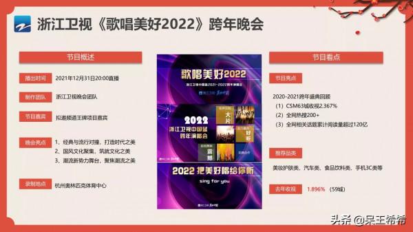 網傳2022年地方臺跨年晚會名單，湖南臺受期待，北京臺陣容強大