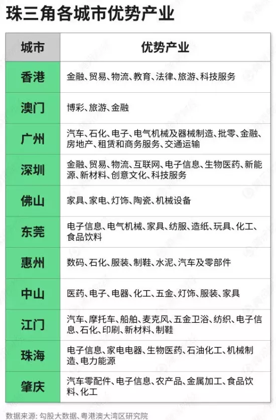 GDP總量第一,吸引力卻不如珠三角,長三角怎麼了? GDP總量第一,吸引力卻不如珠三角,長三角怎麼了?