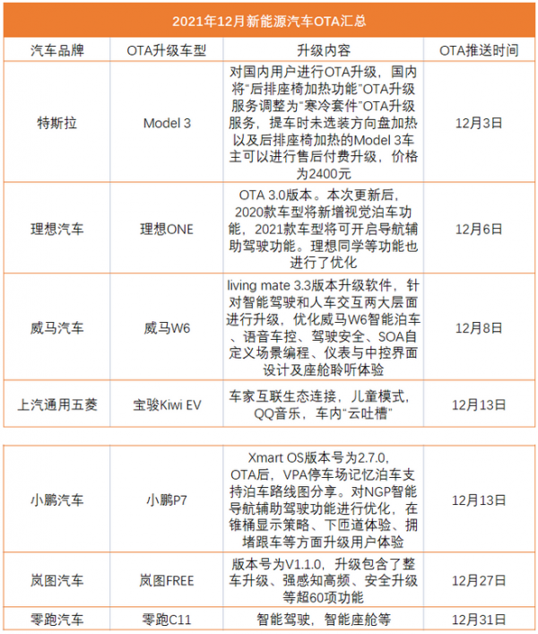 牛批汽車 &vert; 2022年，購買智慧電動車需要注意三個&OpenCurlyDoubleQuote;陷阱&rdquo;