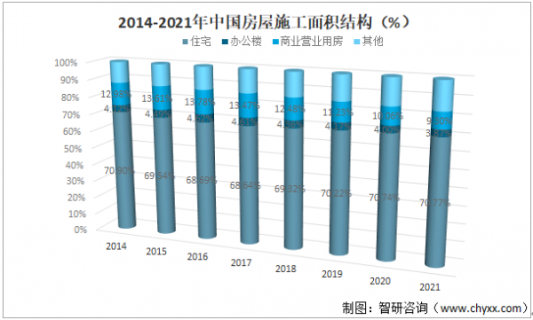 2021年中國房地產開發投資額、房屋施工面積、商品房銷售情況分析