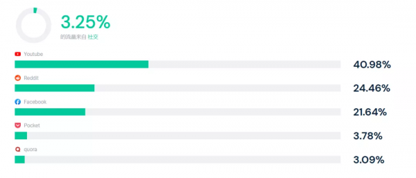 每月流量超100萬!這個獨立站是怎麼做到的 每月流量超100萬!這個獨立站是怎麼做到的