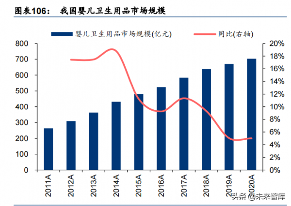 輕工製造行業深度報告:大浪再淘沙,龍頭崛起時 輕工製造行業深度報告:大浪再淘沙,龍頭崛起時