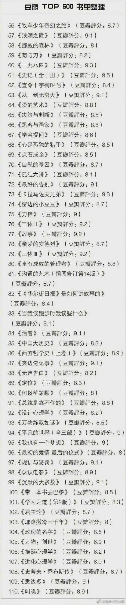 【分享閱讀】豆瓣TOP500書單,所有好書幾乎都在這裡! 【分享閱讀】豆瓣TOP500書單,所有好書幾乎都在這裡!