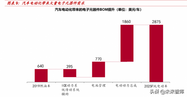 電子行業深度研究：把握資訊和能源技術變革，引領新十年機遇