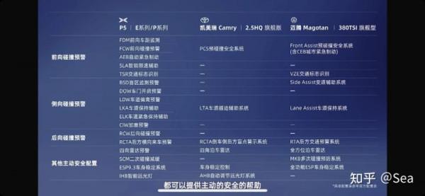 如何看待小鵬P5正式上市及其15.79萬的起售價？