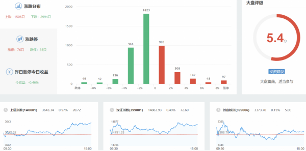 12.24早評:新能源汽車有望再度走上風口 12.24早評:新能源汽車有望再度走上風口
