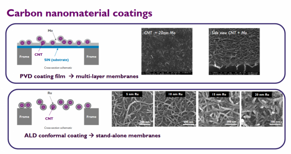 關於中國科技生態的思考（1）&colon;碳奈米管有什麼商業價值？
