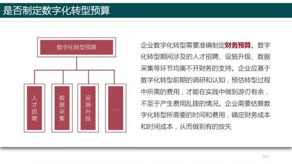純乾貨，193頁PPT讀懂《數字化轉型方法論》