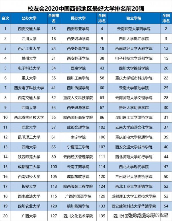 關於三秦之地“陝西”的20個冷知識,你知道幾個? 關於三秦之地“陝西”的20個冷知識,你知道幾個?