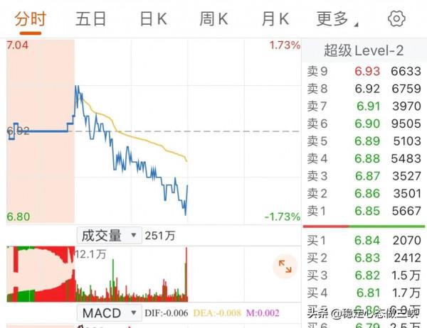 三峽能源危機盛通股份1月12日收盤解析