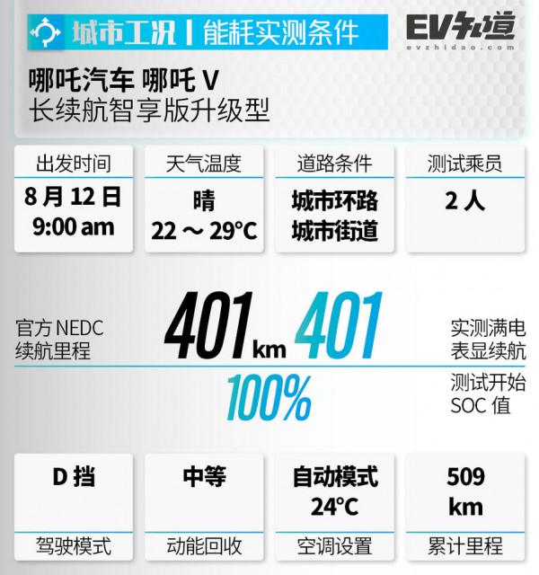實測百公里電耗低至11.9千瓦時，哪吒V續航測試，究竟能跑多遠？