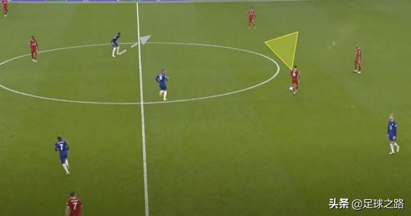 身體定位在足球中的重要性