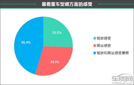 百名車主評新車:2021款哈弗M6 百名車主評新車:2021款哈弗M6