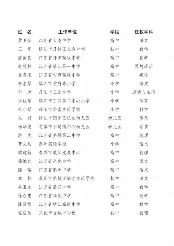 最新！江蘇省第十六批江蘇省特級教師名單公佈