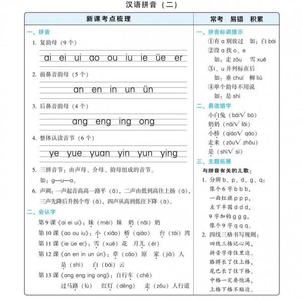 特級教師真厲害，把一年級語文的重難點都梳理出來了，給孩子收著