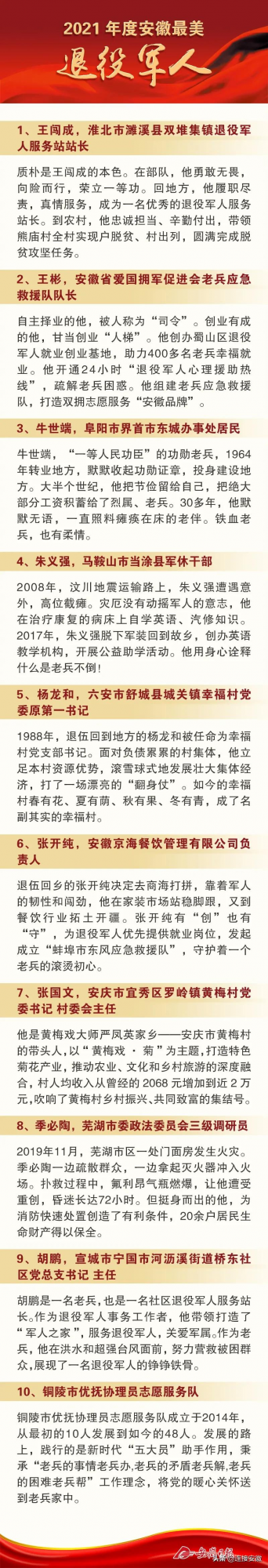 2021年度安徽“最美退役軍人”“最美擁軍人物”釋出 2021年度安徽“最美退役軍人”“最美擁軍人物”釋出
