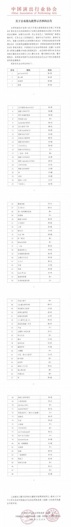 剛剛,名單公佈!吳亦凡、鄭爽、張哲瀚等88人被封禁 剛剛,名單公佈!吳亦凡、鄭爽、張哲瀚等88人被封禁