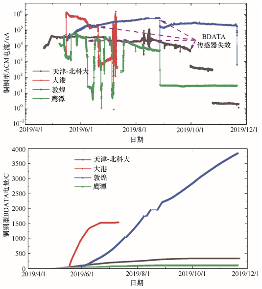 李曉剛 | 材料土壤腐蝕 李曉剛 | 材料土壤腐蝕