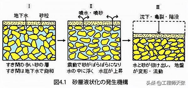 突發！日本九州地震後地面&OpenCurlyDoubleQuote;砂土液化&rdquo;，危害很大，能補救嗎？