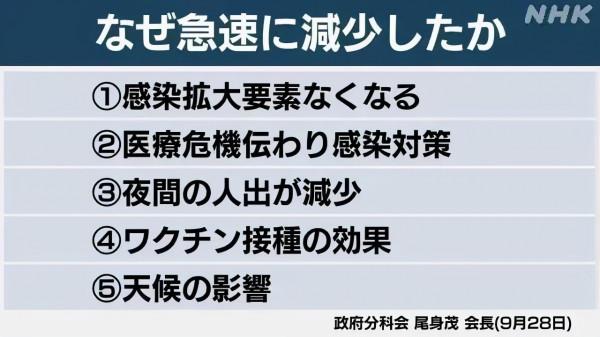 日本新增病例數呈斷崖式下跌引發關注，德爾塔變異株病毒緣何“神秘消退”？