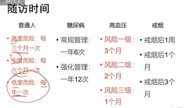 健康管理覆盤衝刺一
