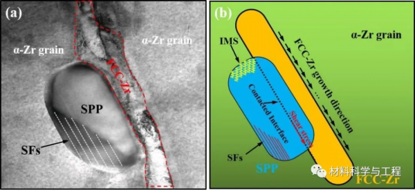 金屬所《Scripta》：FCC-Zr相生長應力誘導第二相晶體堆垛層錯