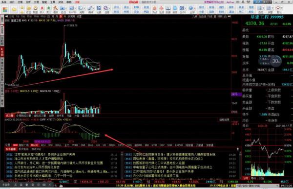 底部行業板塊將進入主升浪行情