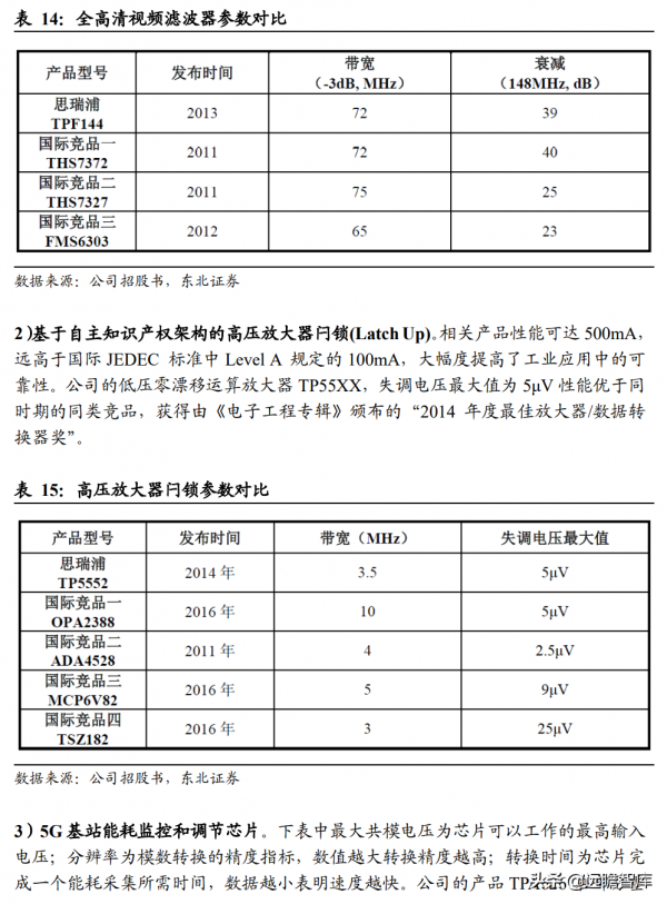 從訊號鏈到電源管理，思瑞浦：高速成長的模擬IC領軍企業