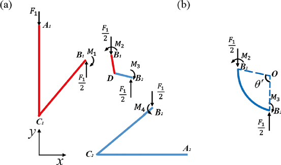 力學TOP期刊：從二維星形蜂窩向三維星形蜂窩的拓展&lpar;理論&plus;試驗&rpar;