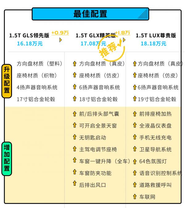 16.18萬起 北京現代途勝L 年輕人的新寵兒? 16.18萬起 北京現代途勝L 年輕人的新寵兒?
