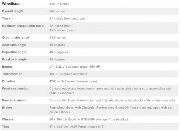 雪佛蘭在SEMA上推出野獸概念車,650馬力,基於Silverado皮卡車 雪佛蘭在SEMA上推出野獸概念車,650馬力,基於Silverado皮卡車