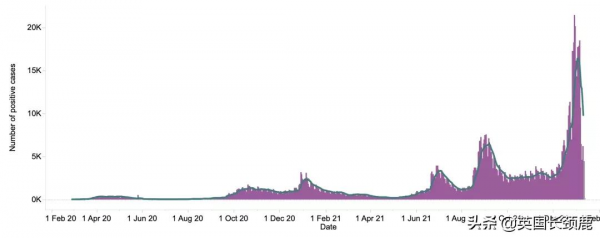 英國全民抗體率高達97%！“群體免疫”或達成？隔離期再縮短至5日