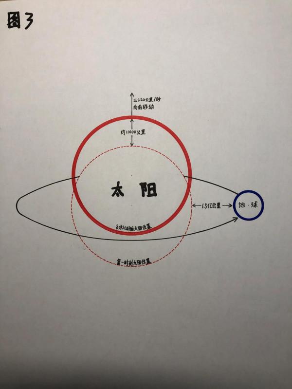 兩百年來，被物理學遺忘的天體執行規律