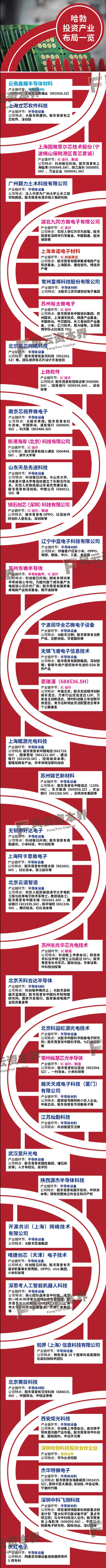 研究丨解構華為護城河——三年“半導體”與四大“新軍團” 研究丨解構華為護城河——三年“半導體”與四大“新軍團”