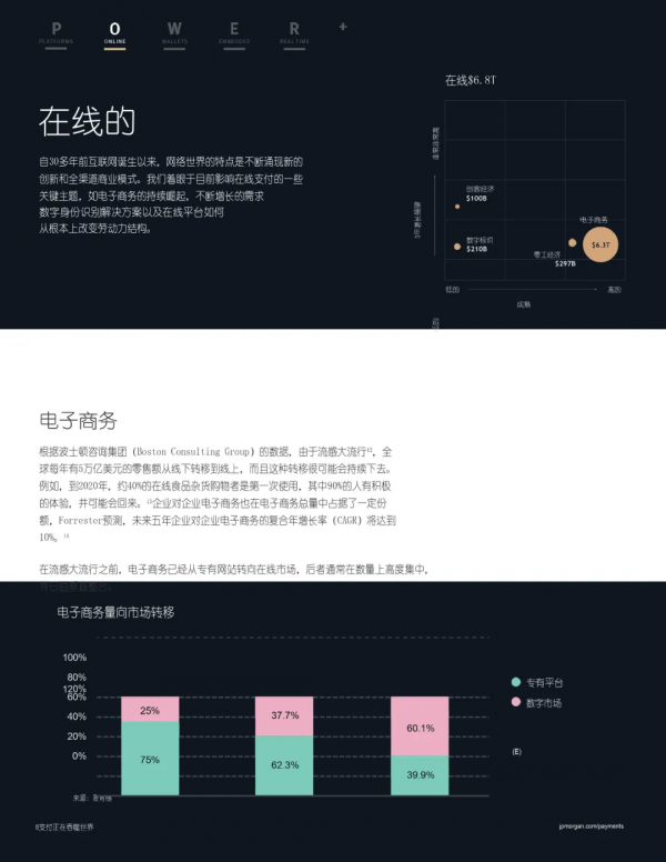 摩根大通:支付正在吞噬整個世界 摩根大通:支付正在吞噬整個世界