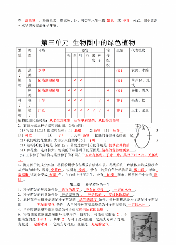 博士老師：背會這份資料，七年級上冊生物期末滿分！家長快收藏