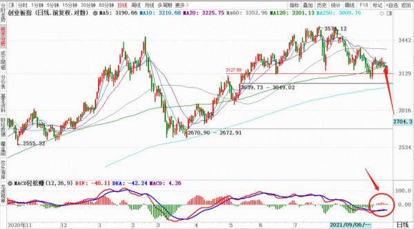 收評 | 節後的風格切換