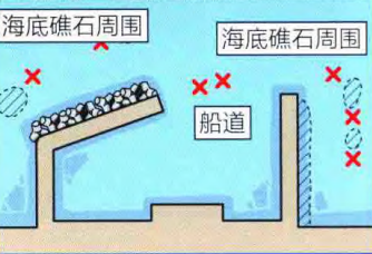 海釣石鱸魚首推浮游磯釣 釣點以魚的活性而變 日本專業入門防波堤釣