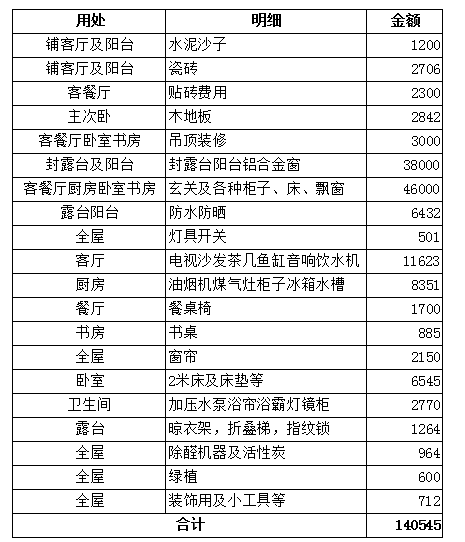 風雨裝修路:14萬60天130平二手房重灌記 風雨裝修路:14萬60天130平二手房重灌記