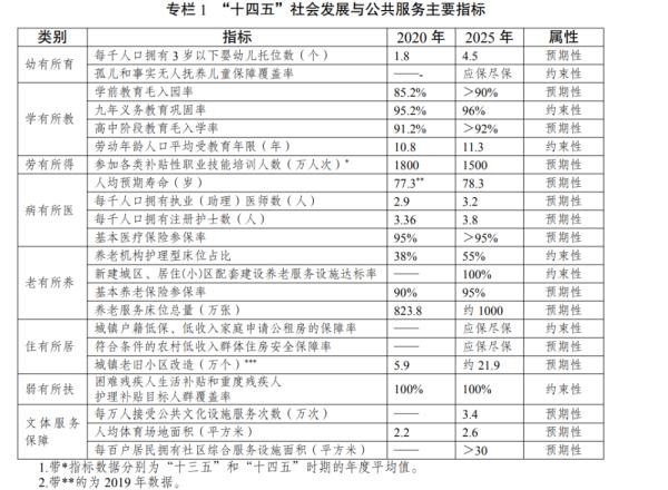 關於住房的大事！21個部門首次明確