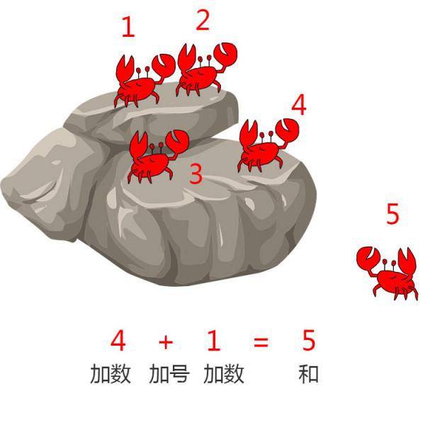 第二課，5以內口算的加法